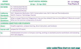 color coded flow chart on next page