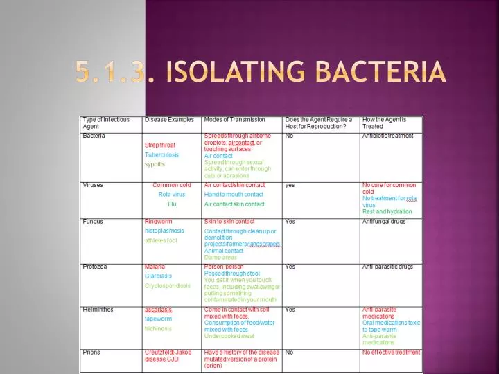 5 1 3 isolating bacteria