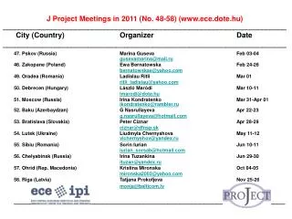 J Project Meetings in 2011 (No. 48-58) (ece.dote.hu)