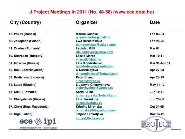 j project meetings in 2011 no 48 58 www ece dote hu