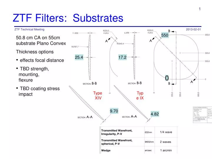 ztf filters substrates