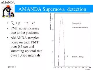 AMANDA Supernova detection