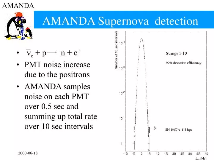 amanda supernova detection