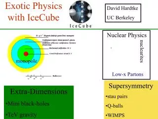 Exotic Physics with IceCube