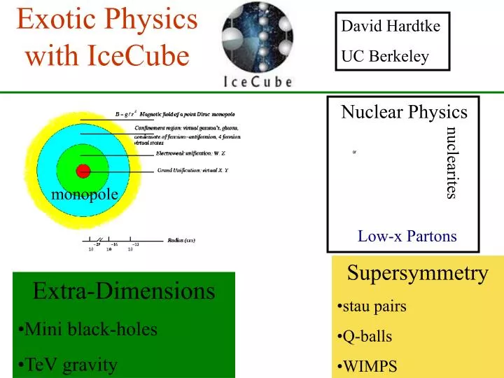 exotic physics with icecube