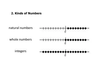 2.	Kinds of Numbers