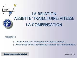 la relation assiette trajectoire vitesse