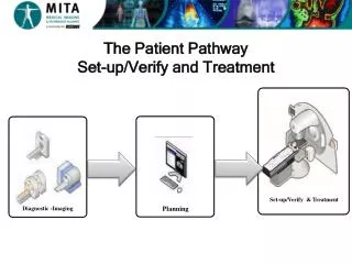 The Patient Pathway Set-up/Verify and Treatment