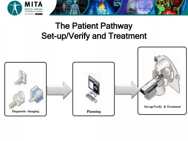 the patient pathway set up verify and treatment