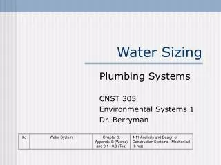 Water Sizing