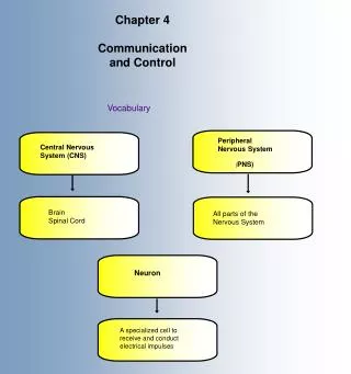 Chapter 4 Communication and Control