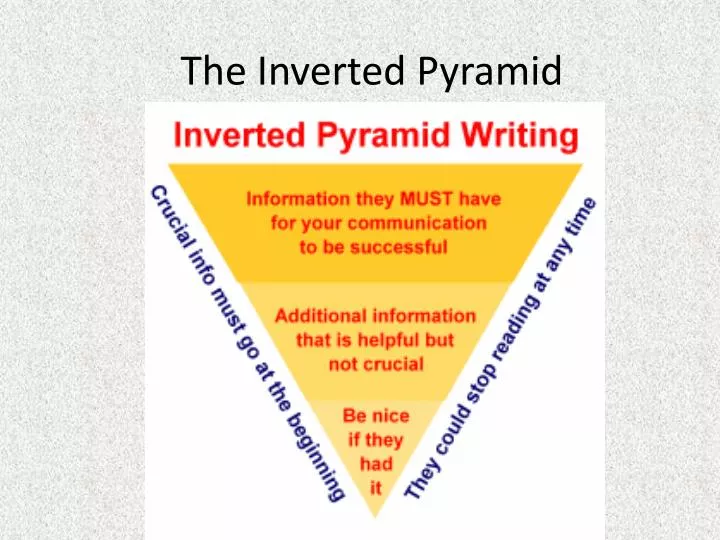 the inverted pyramid