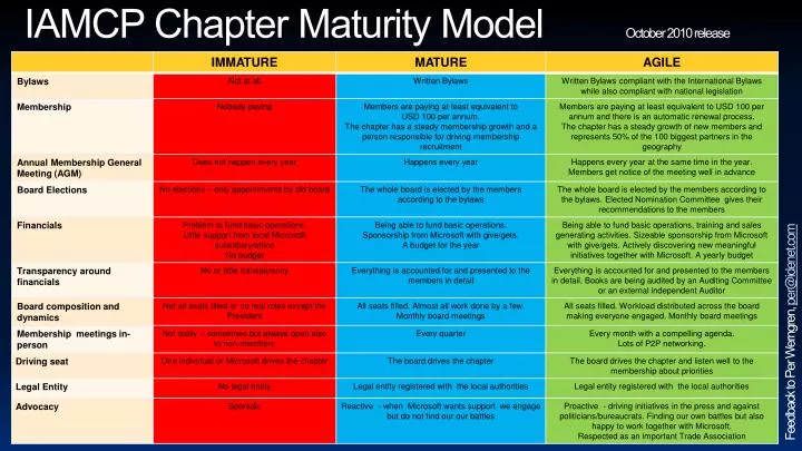 iamcp chapter maturity model october 2010 release