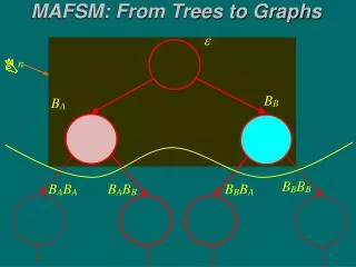 MAFSM: From Trees to Graphs