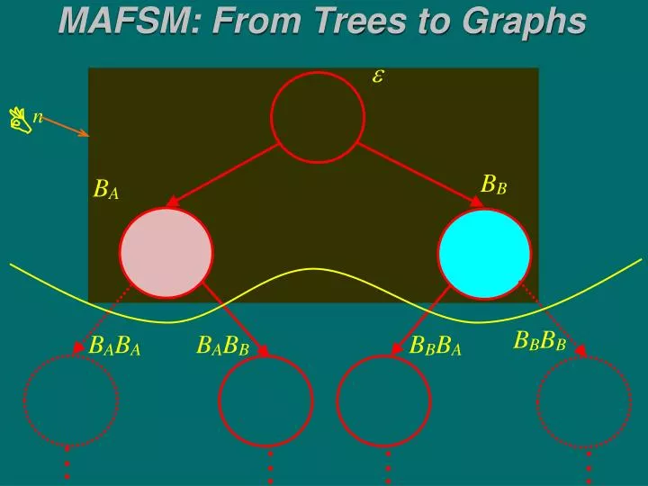 mafsm from trees to graphs