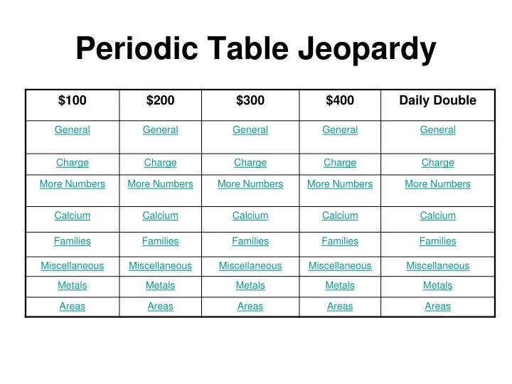 periodic table jeopardy