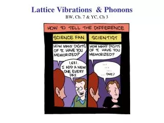 Lattice Vibrations &amp; Phonons B BW, Ch. 7 &amp; YC, Ch 3