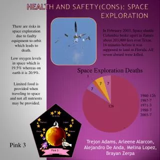 Health and safety(Cons): Space Exploration