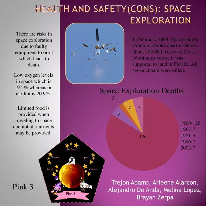 health and safety cons space exploration