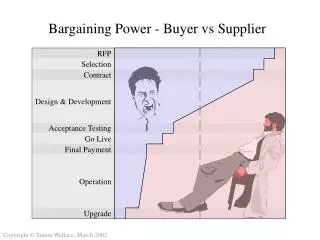 Bargaining Power - Buyer vs Supplier