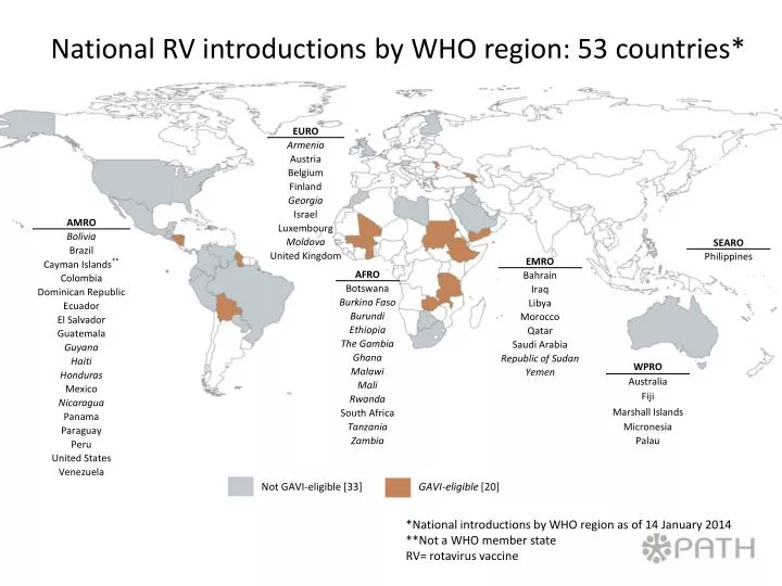 national rv introductions by who region 53 countries