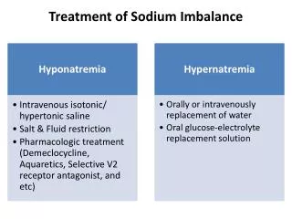 Treatment of Sodium Imbalance