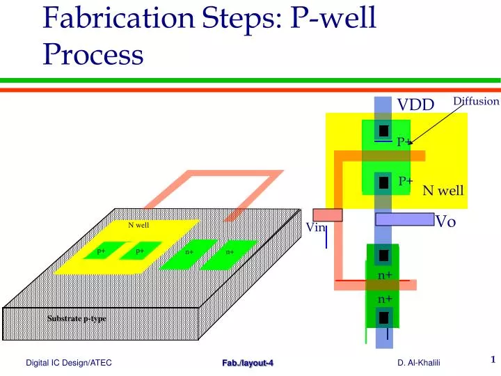fabrication steps p well process