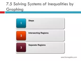 7 5 solving systems of inequalities by graphing