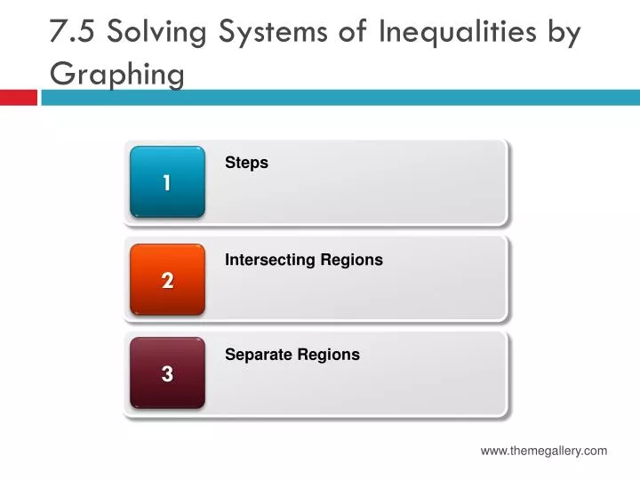 7 5 solving systems of inequalities by graphing