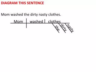 DIAGRAM THIS SENTENCE Mom washed the dirty nasty clothes.
