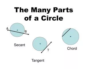 The Many Parts of a Circle