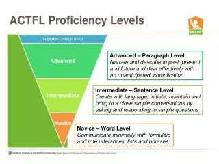 ACTFL Proficiency Levels