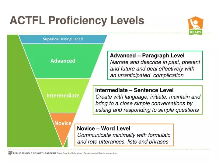 PPT ACTFL Proficiency Levels PowerPoint Presentation, free download