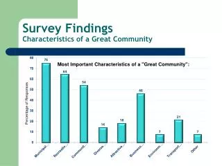 Survey Findings Characteristics of a Great Community