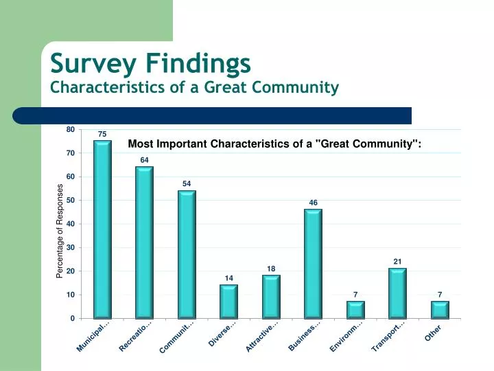 survey findings characteristics of a great community