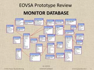 EOVSA Prototype Review MONITOR DATABASE