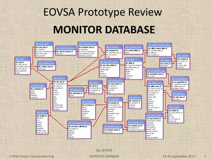 eovsa prototype review monitor database