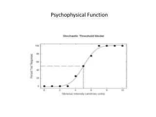 Psychophysical Function