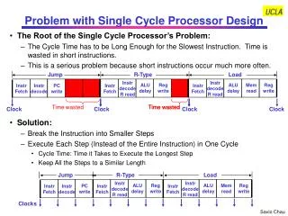 Problem with Single Cycle Processor Design