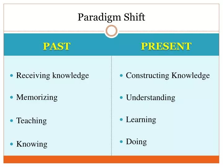 paradigm shift