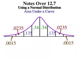Notes Over 12.7