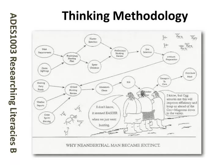 thinking methodology
