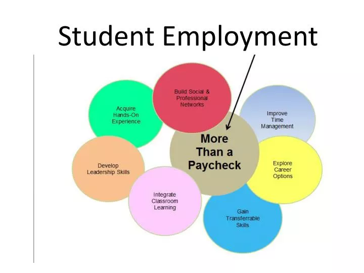 student employment