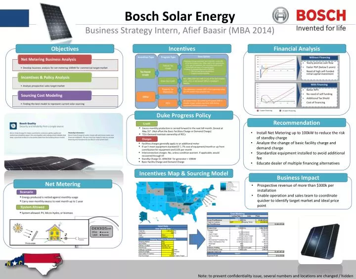 bosch solar energy business strategy intern afief baasir mba 2014