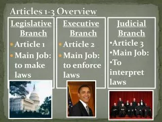 Articles 1-3 Overview