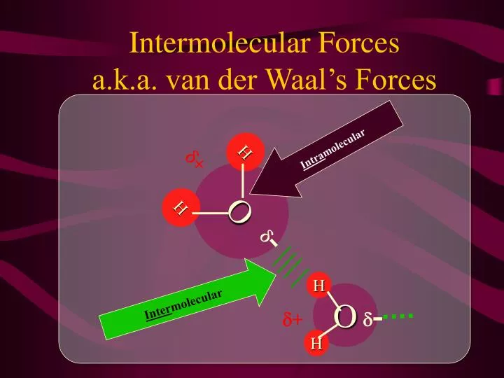 intermolecular forces a k a van der waal s forces