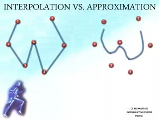 Interpolation Vs. Approximation
