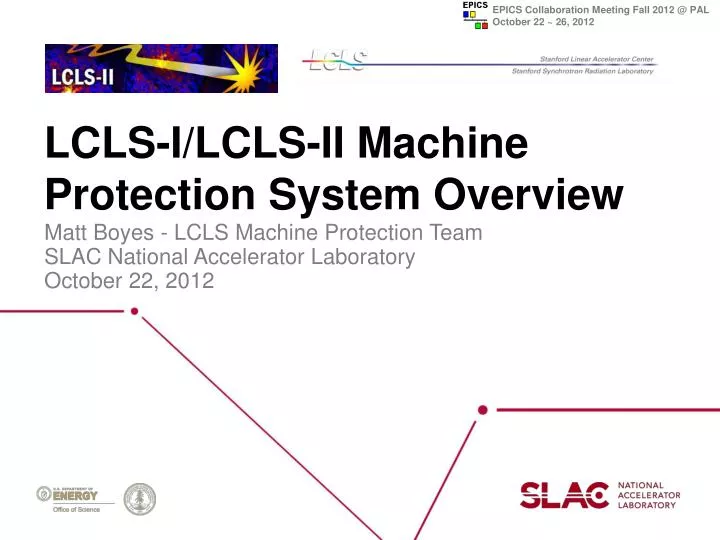 lcls i lcls ii machine protection system overview