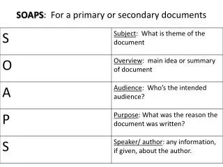 SOAPS : For a primary or secondary documents