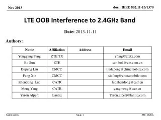 LTE OOB Interference to 2.4GHz Band